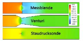 Staudrucksonde Vergleich